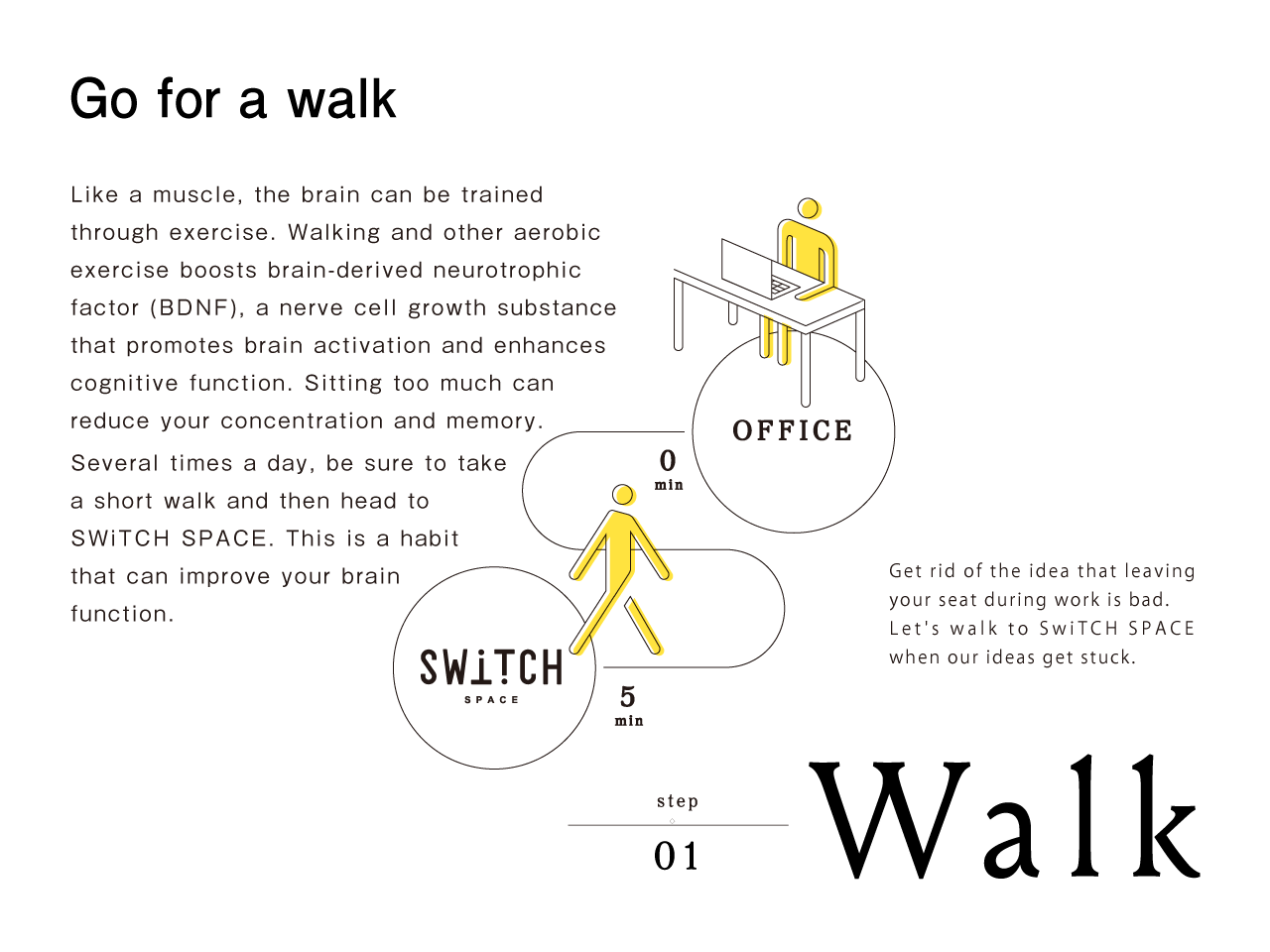 step01 Waik | Go for a walk　Like a muscle, the brain can be trained through exercise. Walking and other aerobic exercise boosts brain-derived neurotrophic factor (BDNF), a nerve cell growth substance that promotes brain activation and enhances cognitive function. Sitting too much can reduce your concentration and memory. Several times a day, be sure to take a short walk and then head to SWiTCH SPACE. This is a habit that can improve your brain function.
