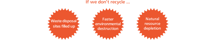 If we don't recycle ... Waste disposal sites filled up, Faster environmental destruction, Natural resource depletion